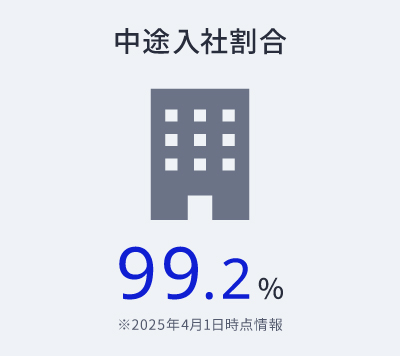 中途入社割合99.2%