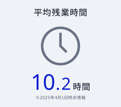 平均残業時間10.2時間