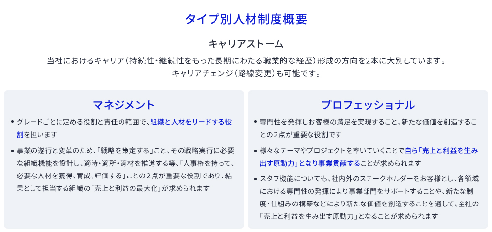 マネジメントとプロフェッショナルのタイプ別人材制度概要