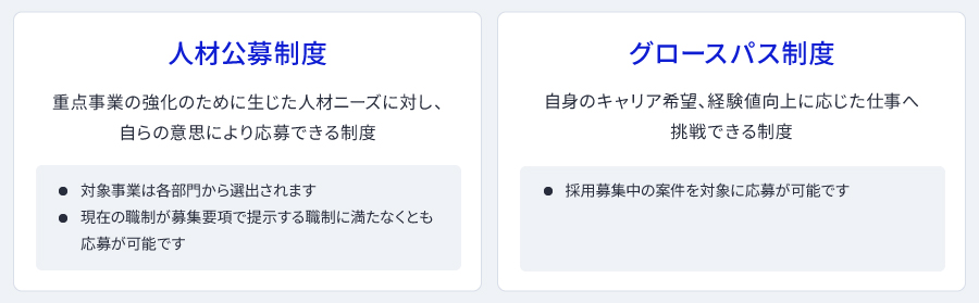 人材公募制度とグロースパス制度の解説