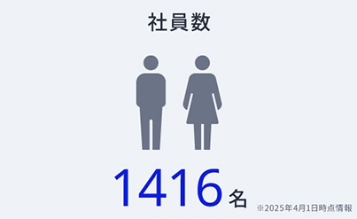 社員数1416名