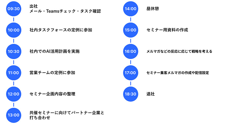 N.Aさんの一日の業務の流れ