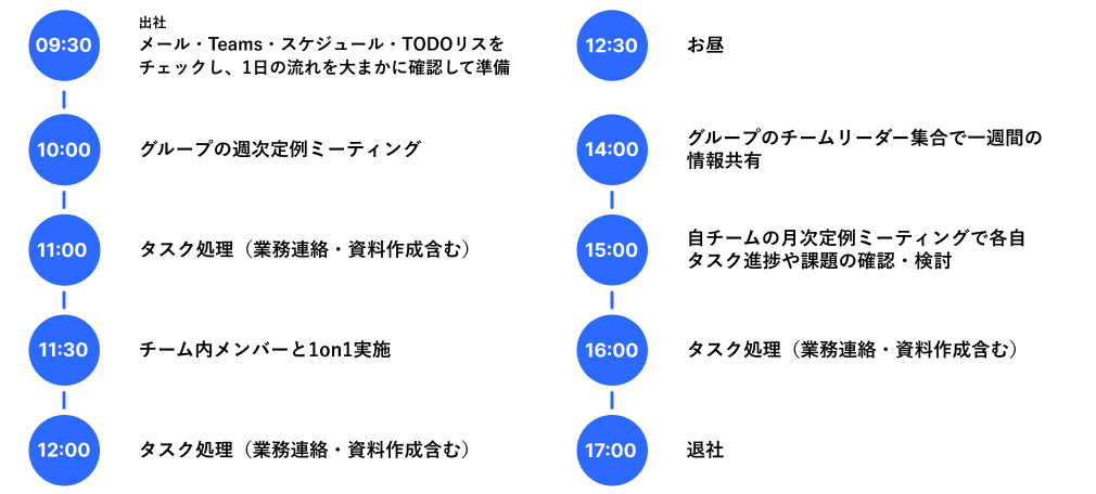 T.Aさんの一日の業務の流れ