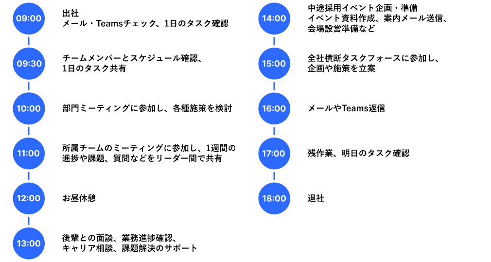 A.Rさんの一日の業務の流れ