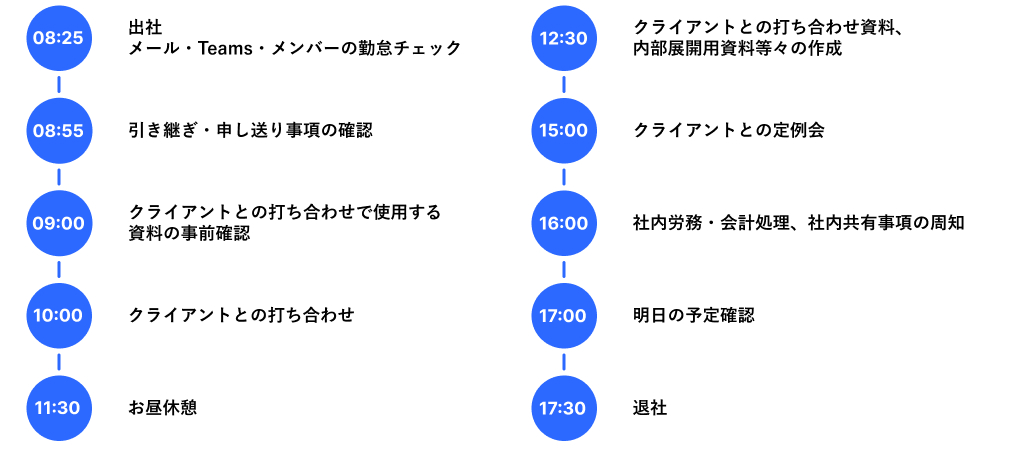 W.Tさんの一日の業務の流れ