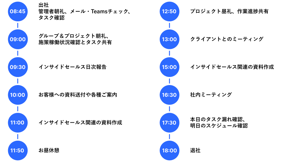 H.Sさんの一日の業務の流れ