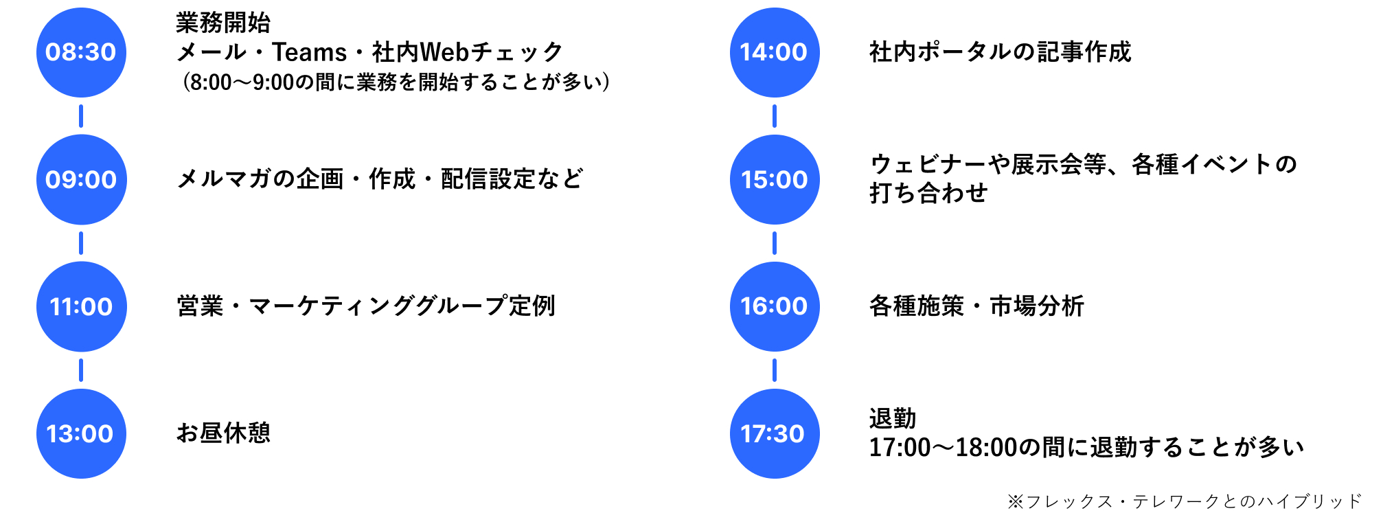 Y.Aさんの一日の業務の流れ