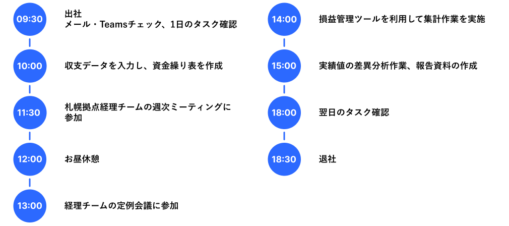 S.Aさんの一日の業務の流れ