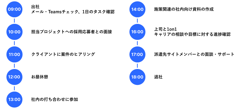 S.Yさんの一日の業務の流れ