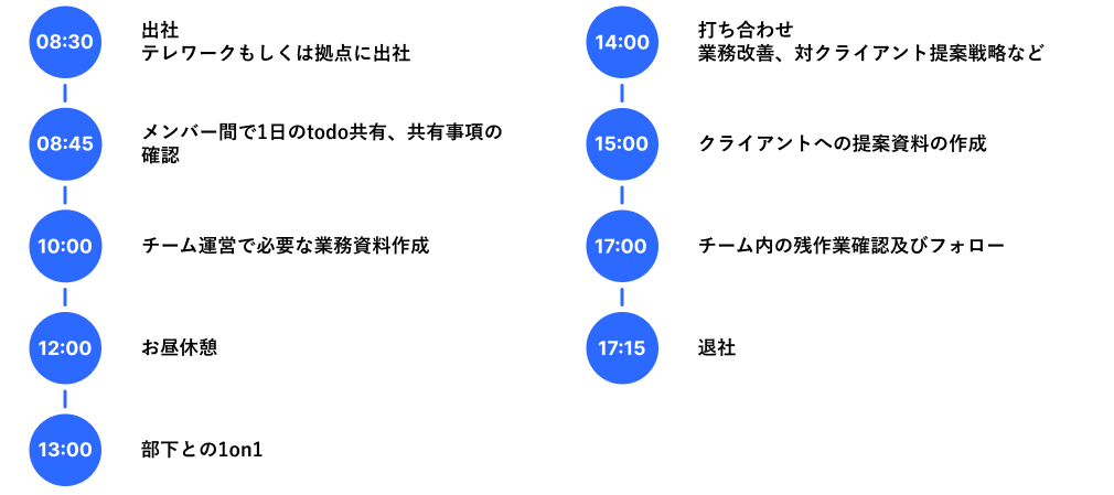 N.Mさんの一日の業務の流れ