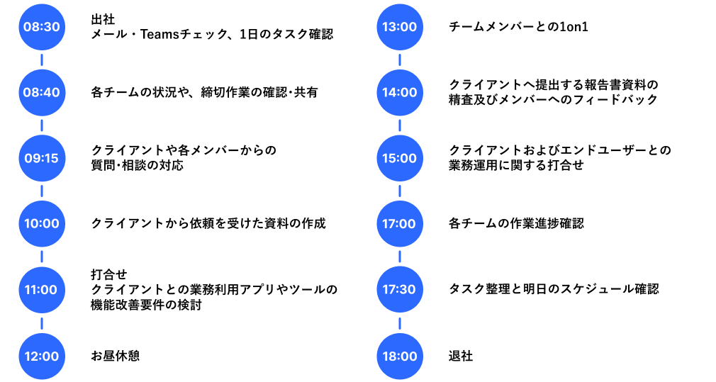 F.Mさんの一日の業務の流れ