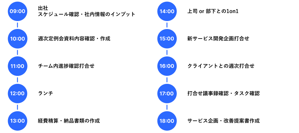 S.Tさんの一日の業務の流れ