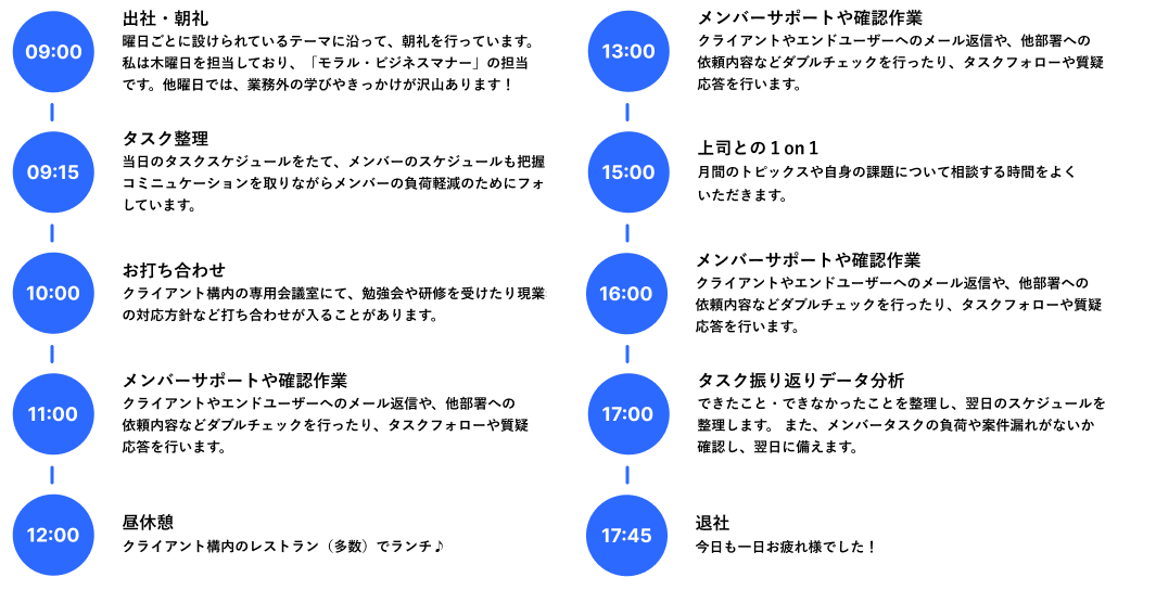 U.Mさんの一日の業務の流れ