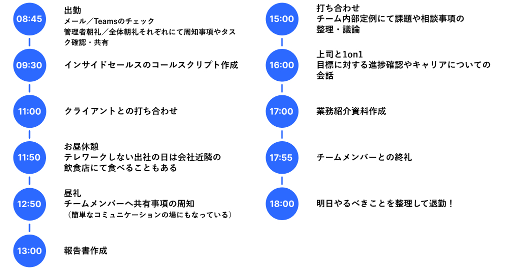 K.Sさんの一日の業務の流れ