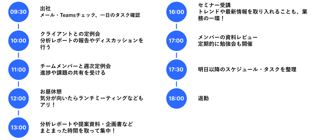Y.Jさんの一日の業務の流れ