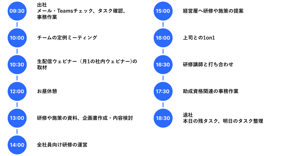 Y.Kさんの一日の業務の流れ