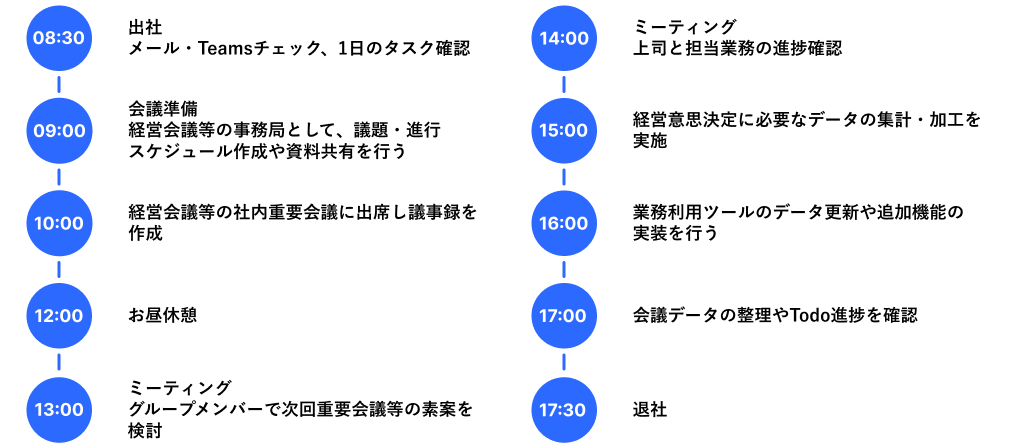 H.Nさんの一日の業務の流れ